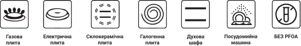 Тип плити для посуду BIOL газова, електрична, склокерамічна, галогенна